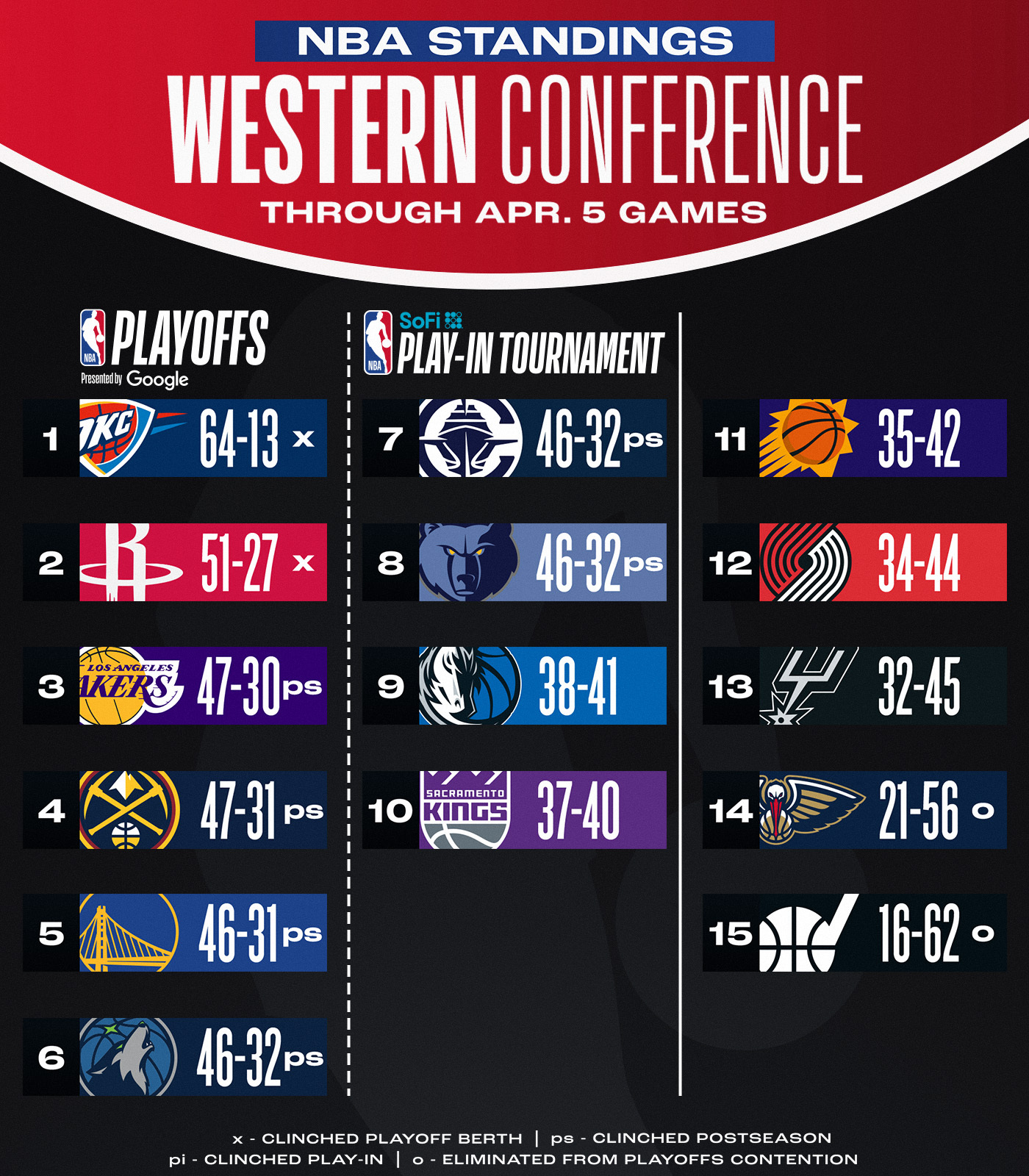 洛杉矶湖人训练开放日；清晨伤情更新引欢呼；社区盾在即；赛程密集仍需轮换(10万33%复利的威力)